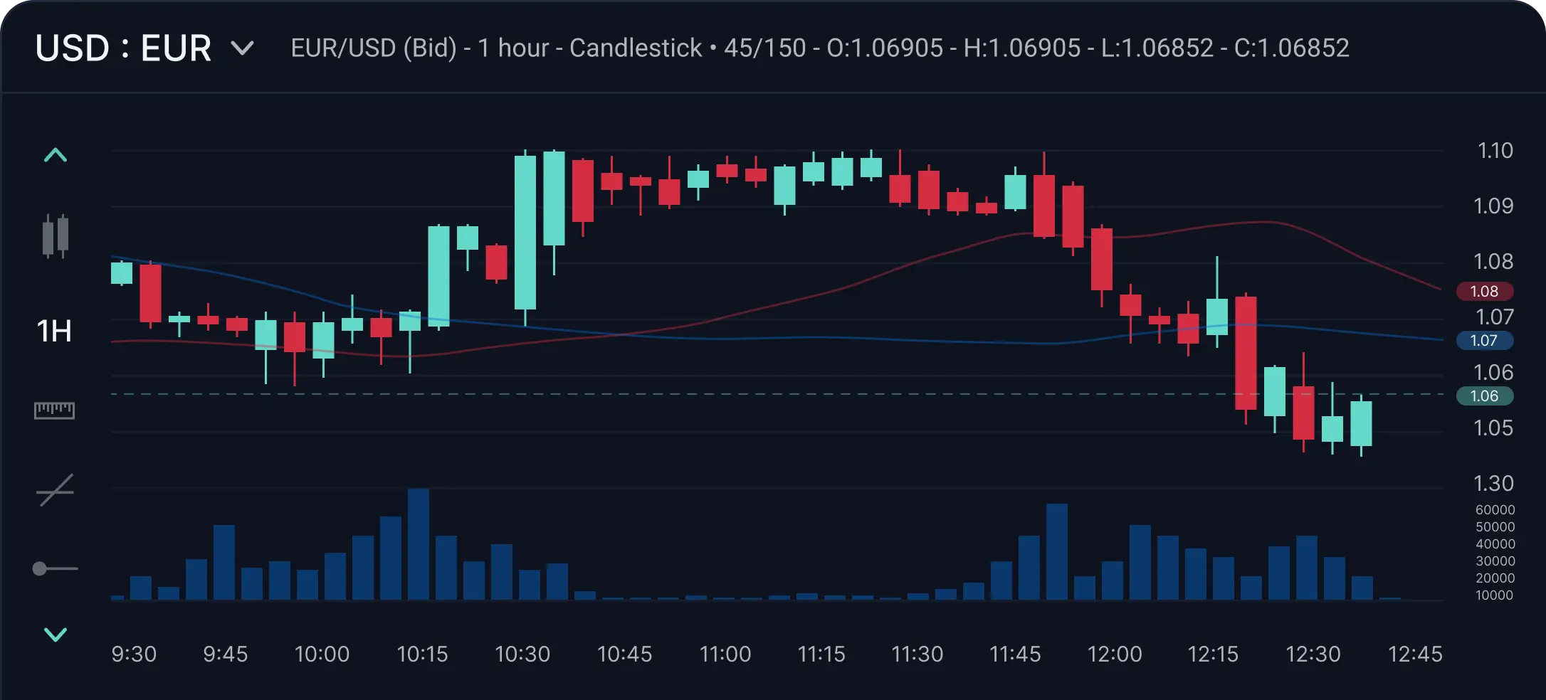 advanced-chart