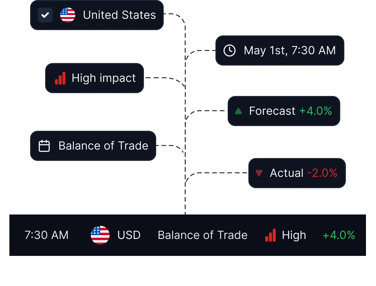 economic-calendar