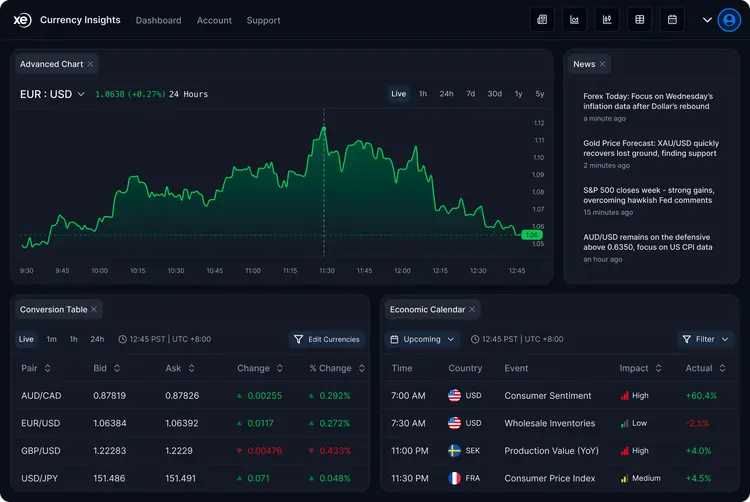 Dashboard preview